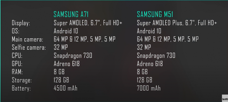 compare samsung a71 and m51