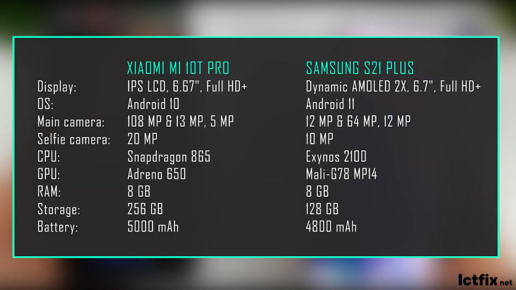 samsung exynos vs snapdragon 865