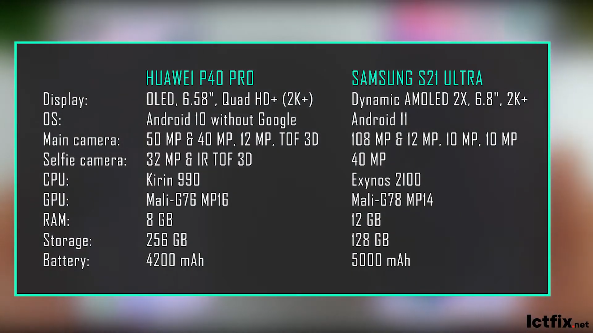 Samsung Galaxy S21 Ultra vs Huawei P40 Pro 